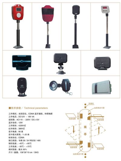 蓝牙红外线远距离读卡器